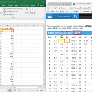 فایل اکسل داده های هواشناسی ایستگاه های سینوپتیک